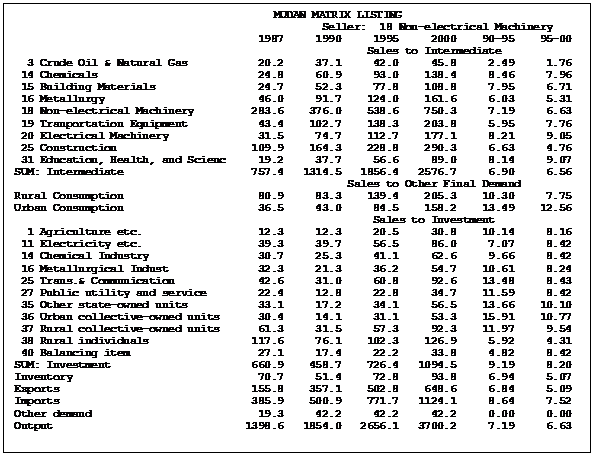 Mudan Matrix Listing